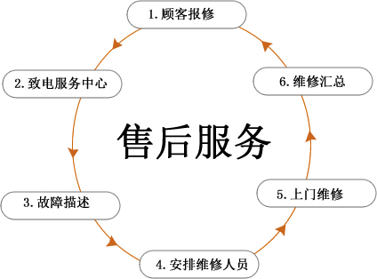 協(xié)信模具保養(yǎng)